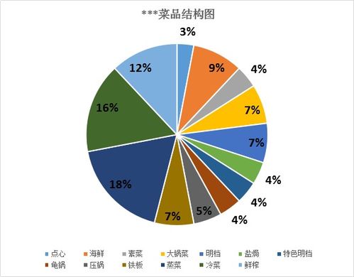餐饮酒店3s数字厨政管理