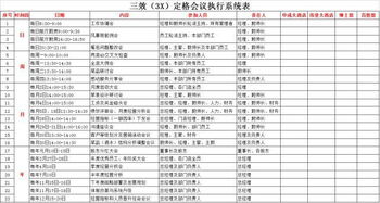 第34期 10月23-24 餐饮酒店业三效定格管理体系